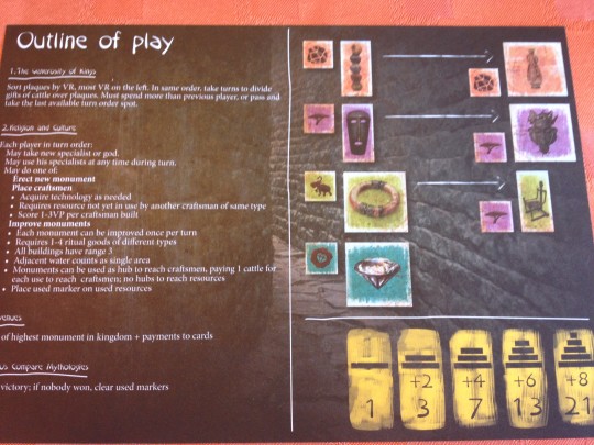 The Great Zimbabwe Rulesheet