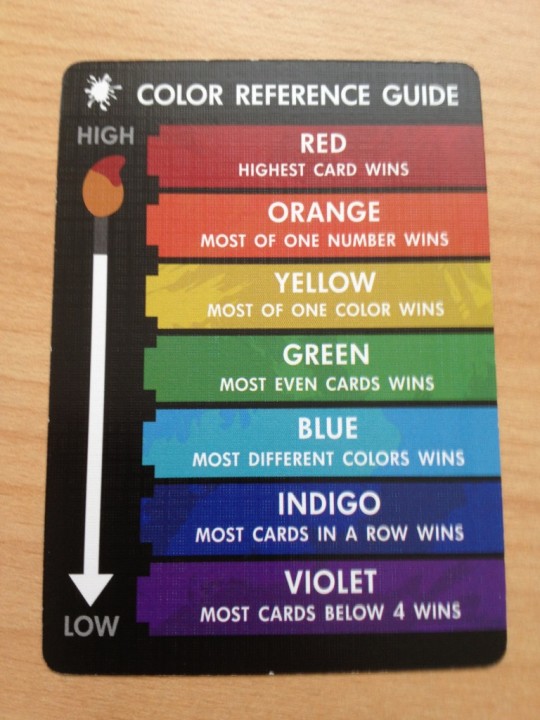 Red7 Colour Reference Guide