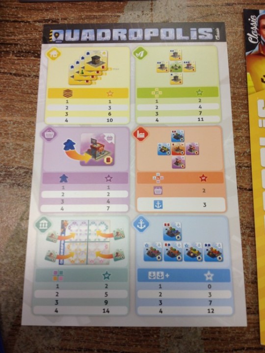 Quadropolis Classic Scoring Card