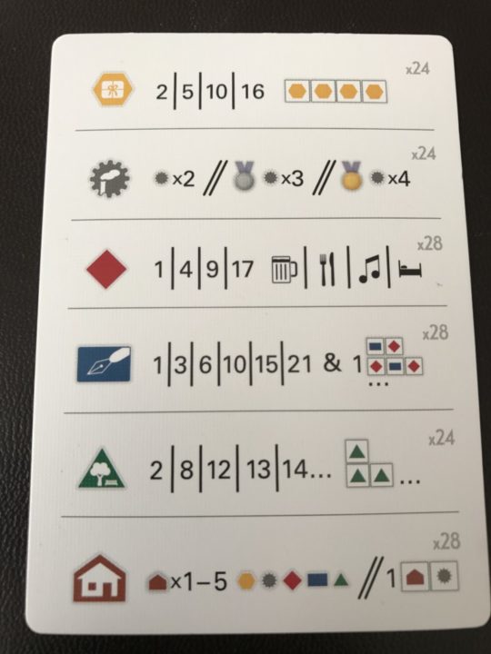 Between Two Cities Cheat Sheet