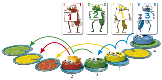 King Frog Movement Example