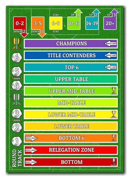 The Football Game League Table