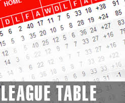 Board Game League Table